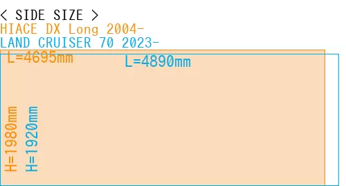 #HIACE DX Long 2004- + LAND CRUISER 70 2023-